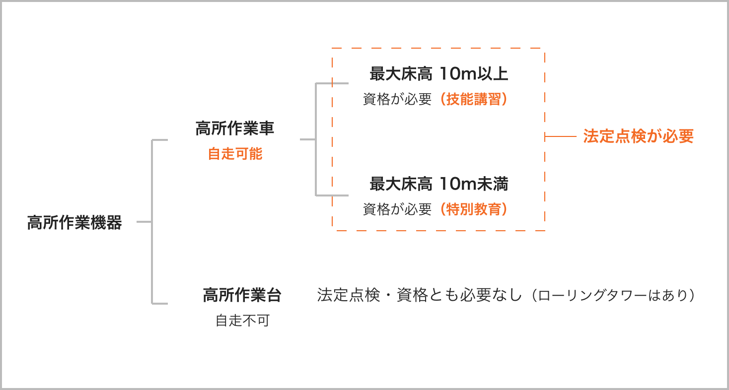 法令点検について