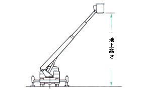 地上高さ