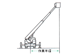 作業半径