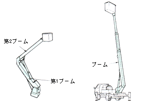 ブーム装置