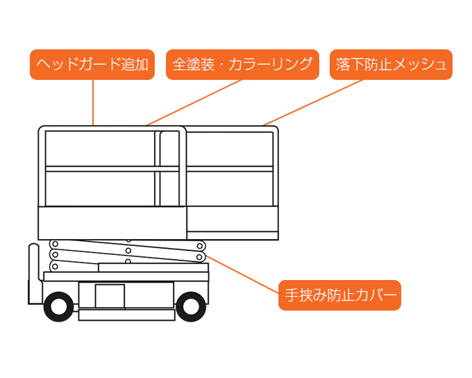 ご要望の多いカスタマイズ箇所