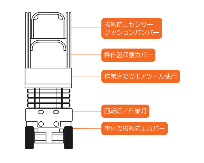 ご要望の多いカスタマイズ箇所
