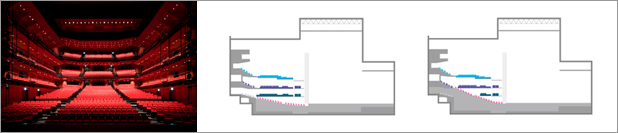 中：緩勾配の客席　右：急勾配の客席（赤色部分の１階席）