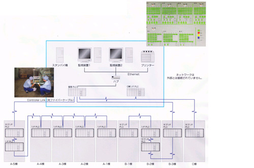 冷凍監視システムの構成図