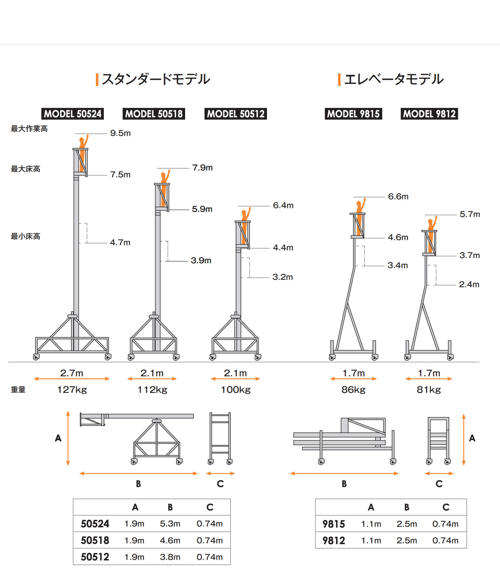 2つのモデル